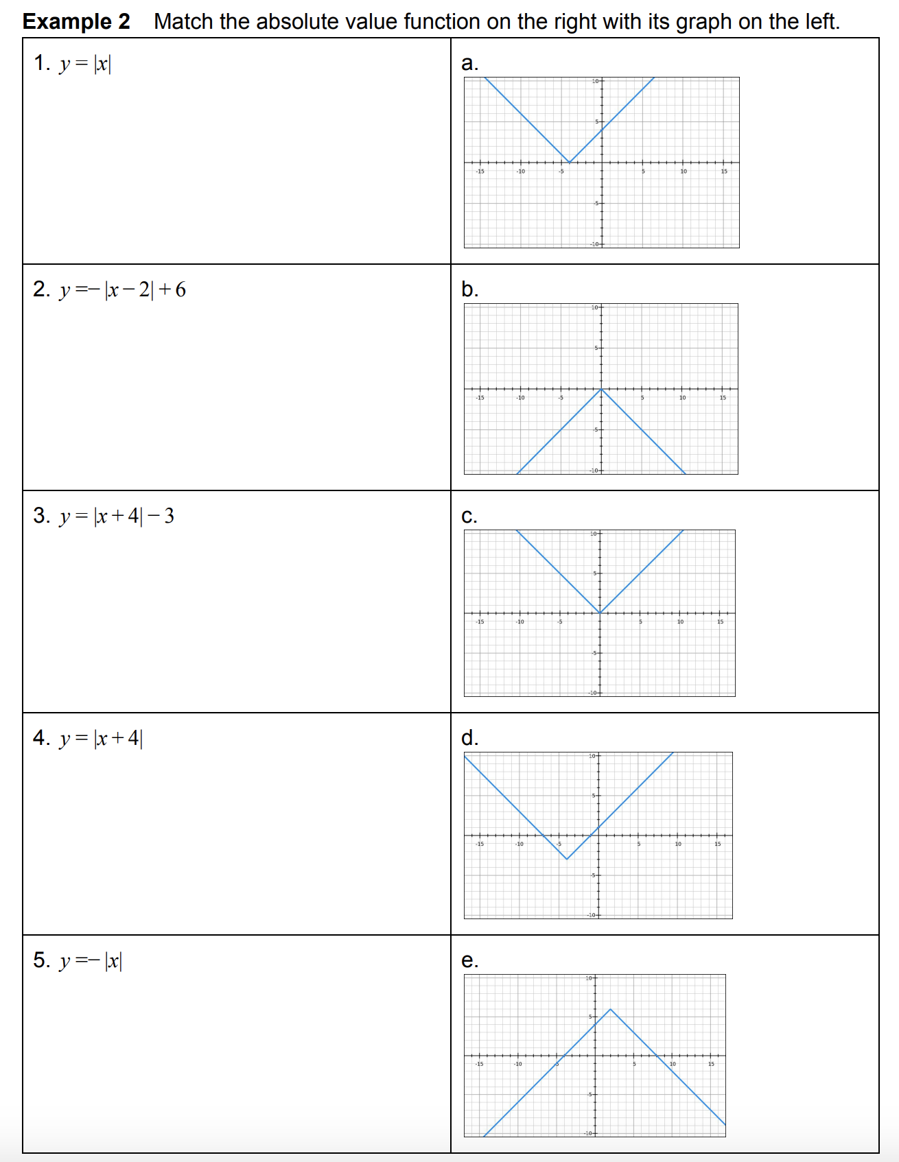 Absolute Value Piecewise Functions Worksheet Pdf Function Worksheets