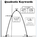 Pin On Quadratics