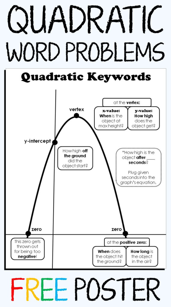 Pin On Quadratics