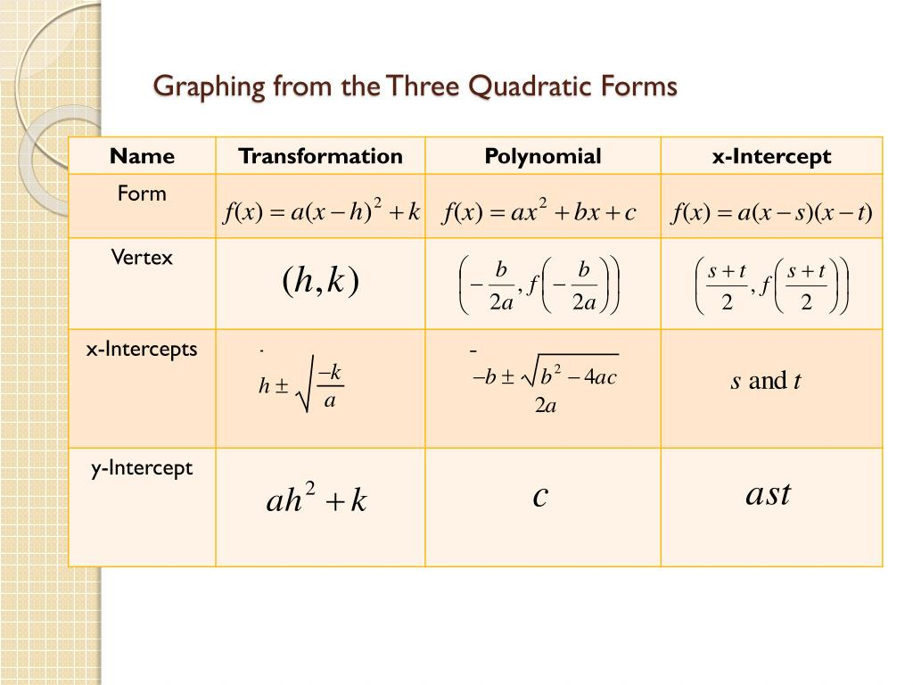 PPT 3 3 Quadratic Functions PowerPoint Presentation Free Download 