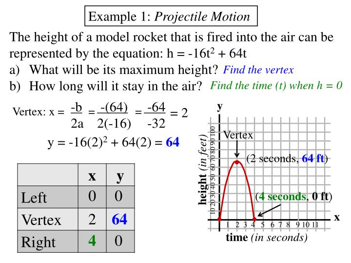 PPT Ch 9 Quadratic Equations G Quadratic Word Problems PowerPoint