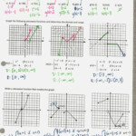 Practice Worksheet Graphing Quadratic Functions In Intercept Db excel