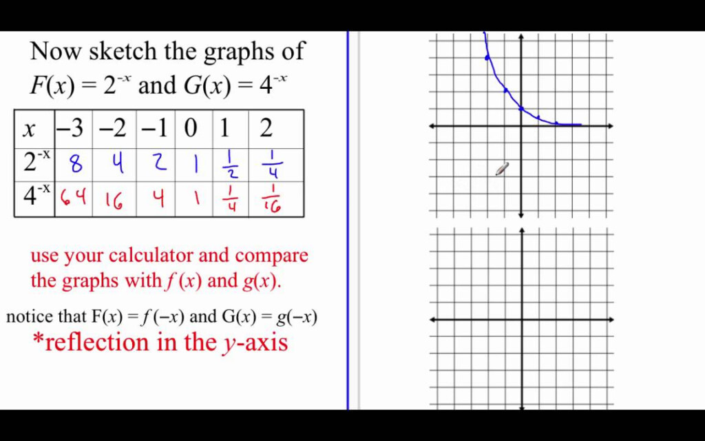 Pre Calculus 3 1 Exponential Functions And Their Graphs Part 1 YouTube