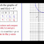 Pre Calculus 3 1 Exponential Functions And Their Graphs Part 1 YouTube