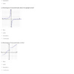 Quiz Worksheet Properties Of Discontinuous Functions Study