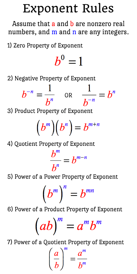 Rules Of Exponents ChiliMath