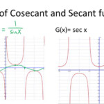 Secant Graph And Cosecant Graph CK 12 Foundation