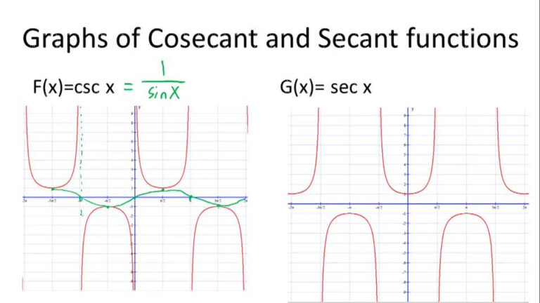 graphing-tangent-cotangent-secant-and-cosecant-functions-worksheet-function-worksheets