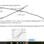 Section 10 1 Inverses Of Simple Quadratic And Cubic Functions Part 1