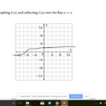 Section 10 1 Inverses Of Simple Quadratic And Cubic Functions Part 2