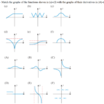 Solved 3 Match The Graphs Of The Functions Shown In a Chegg