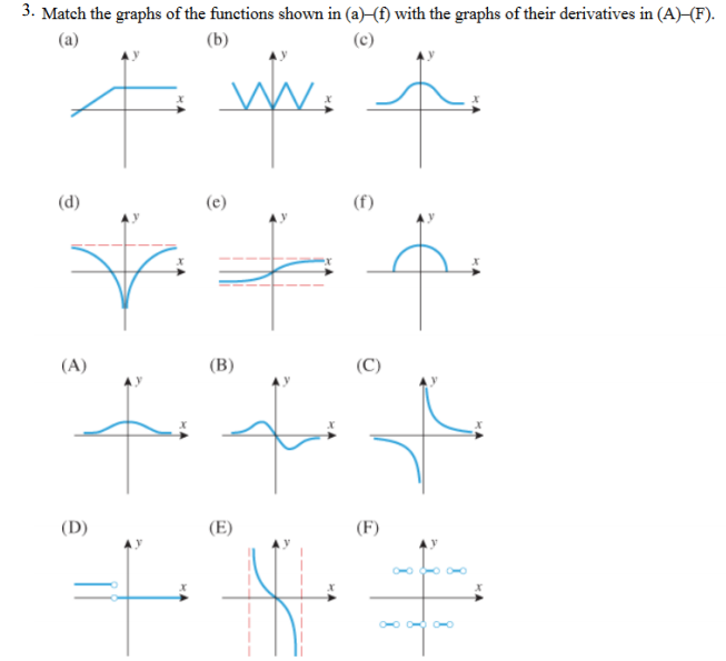 Solved 3 Match The Graphs Of The Functions Shown In a Chegg
