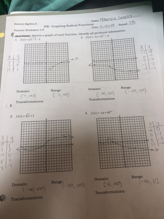 Solved Honors Algebra Il Practice Worksheet 6 8 Irections Chegg