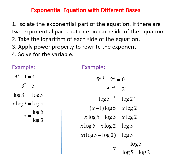 Solving Exponential Equations With Different Bases examples Solutions 