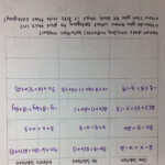Solving Quadratic Equations With Complex Solutions Worksheet