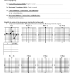 Transformations Of Functions Worksheet Answers Algebra 2 Algebra