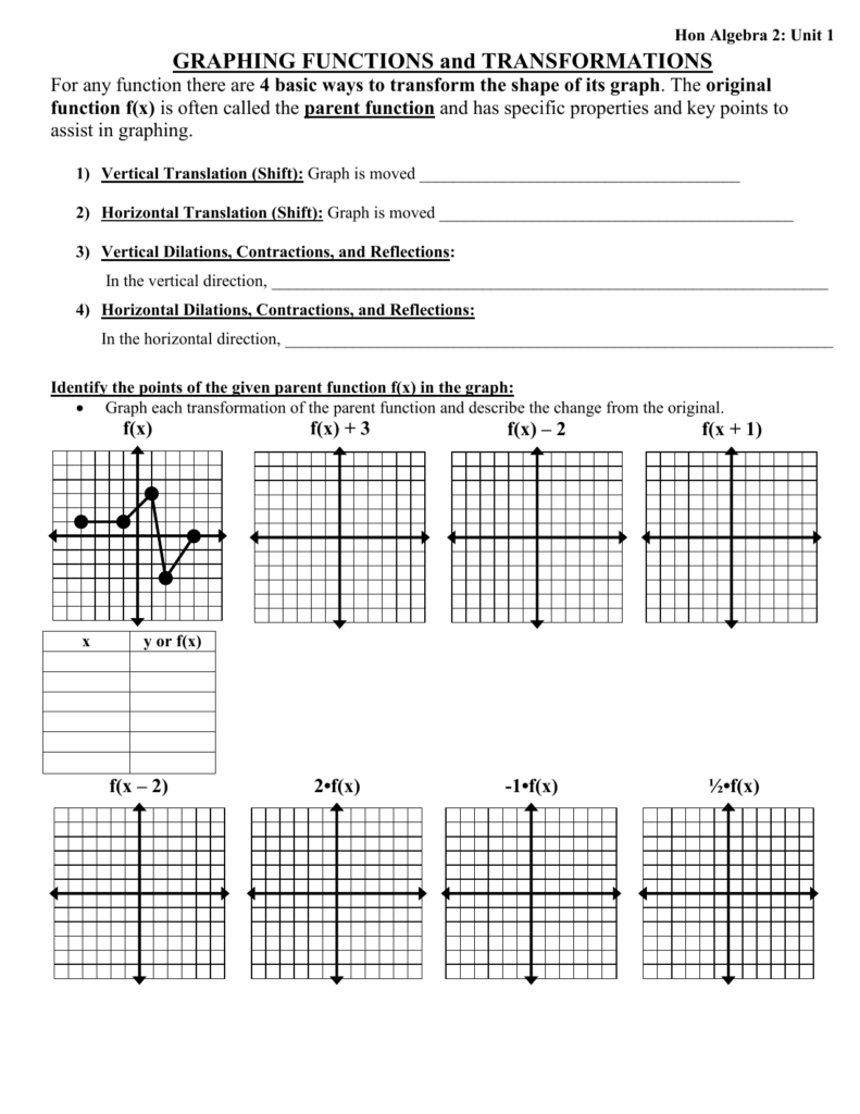 Transformations Of Functions Worksheet Answers Algebra 2 Algebra 