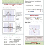 Transformations Of Quadratic Functions Worksheet E Page Notes Worksheet