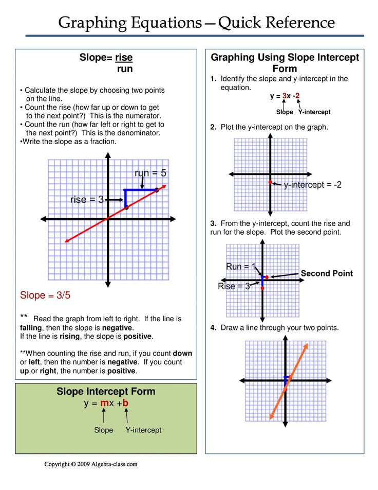 Transformations Of Quadratic Functions Worksheet E Page Notes Worksheet 