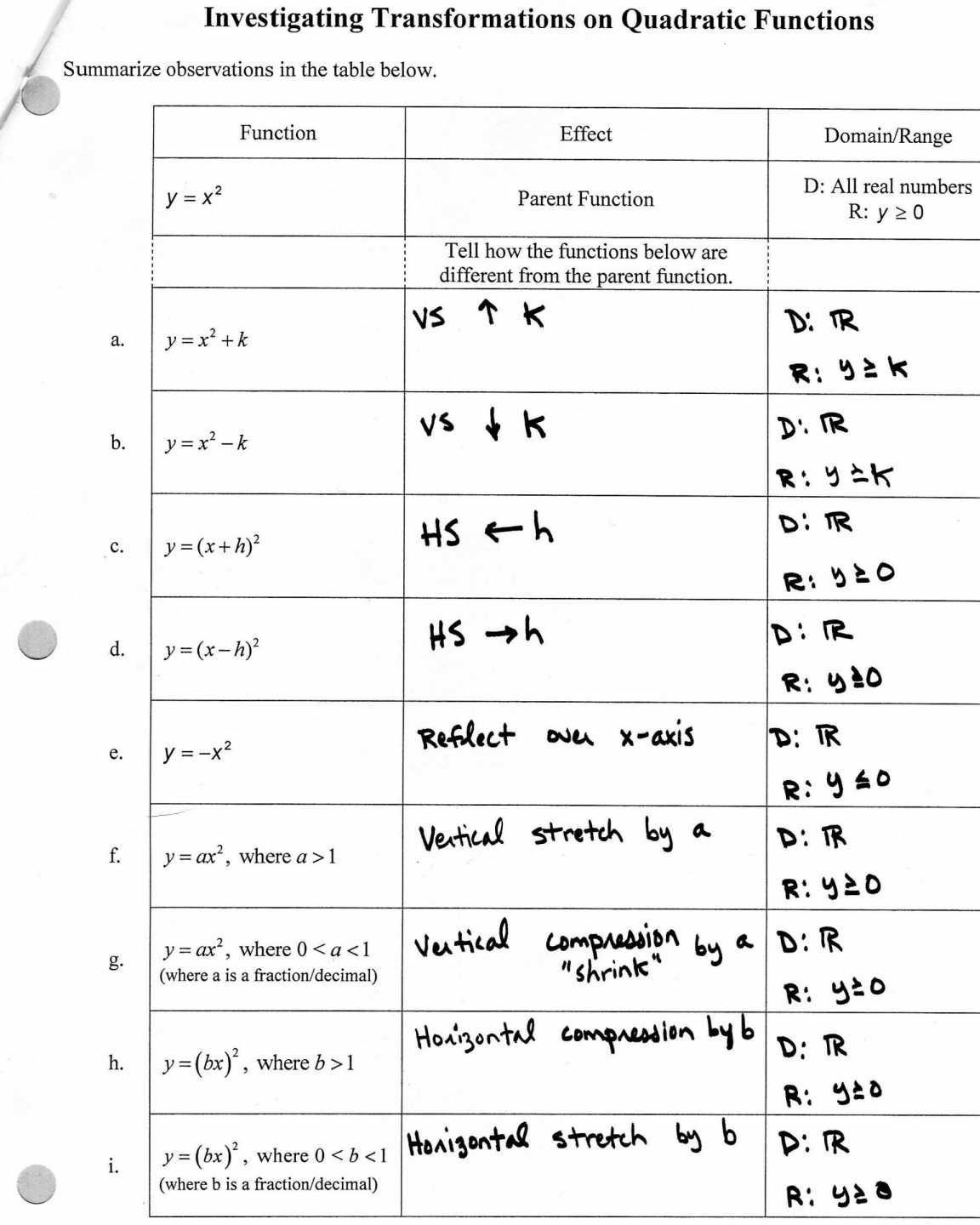 Transformations Of Functions Worksheet Algebra 2 Pdf Function Worksheets