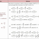 Unit Circle Worksheet With Answers Luxury Unit Circle Questions With