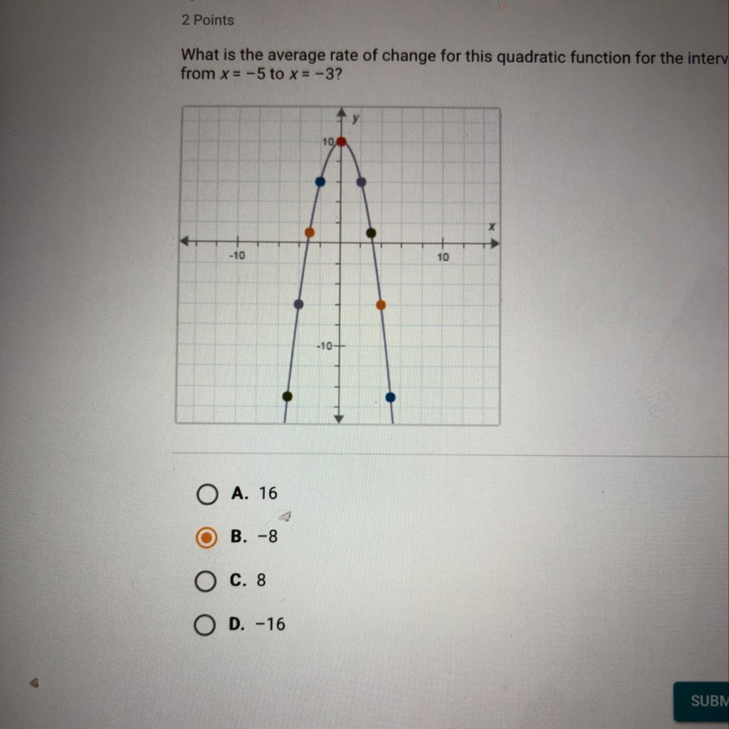 What Is The Average Rate Of Change For This Quadratic Function For The 