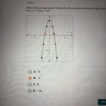 What Is The Average Rate Of Change For This Quadratic Function For The