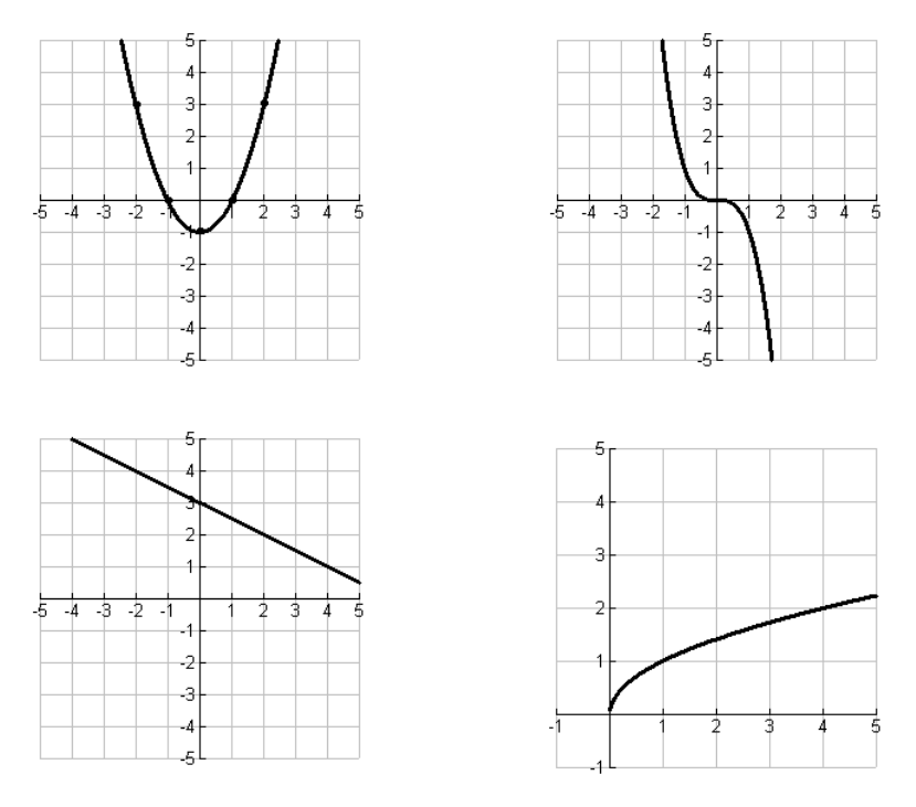 Worksheet 7 4 Inverse Functions Answer Key Thekidsworksheet