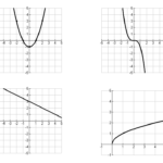 Worksheet 7 4 Inverse Functions Answer Key Thekidsworksheet