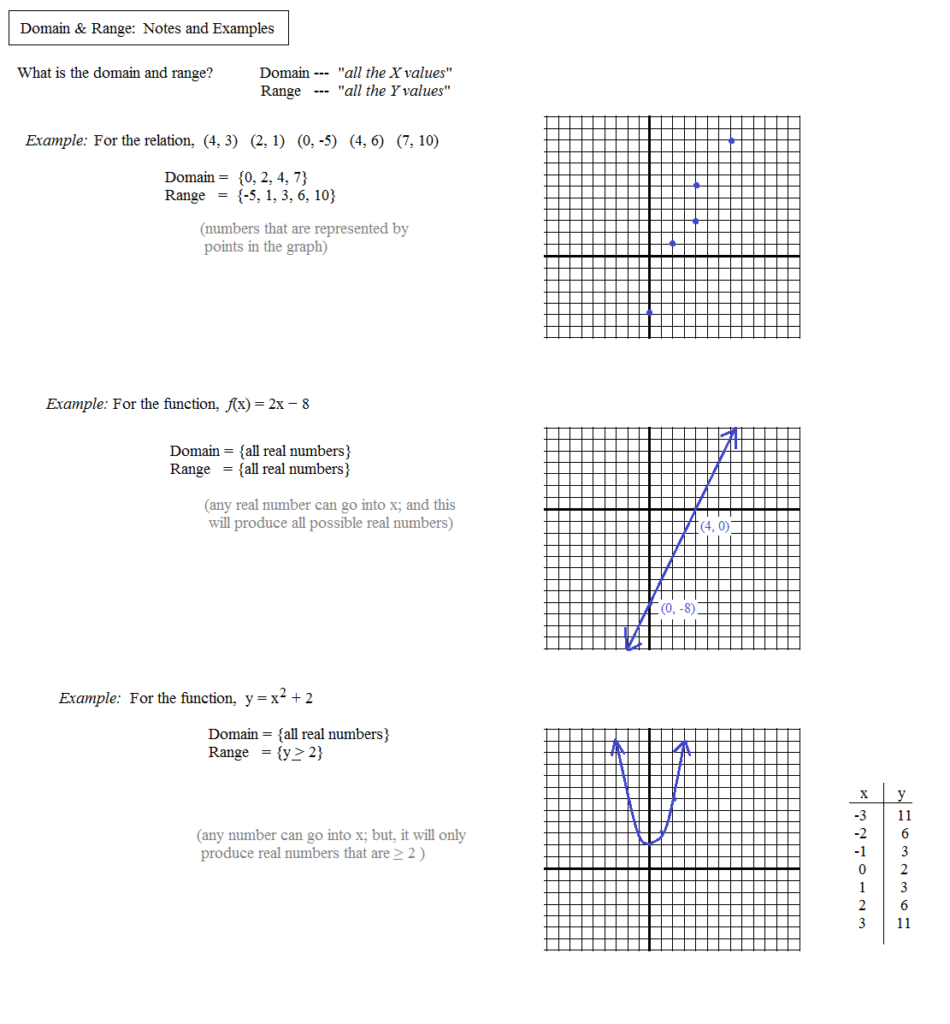 Worksheet Domains And Ranges Of Relations Functions Answer Key Math 