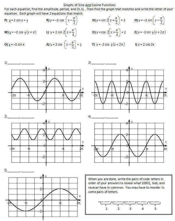 Writing Equations For Sine And Cosine Graphs Worksheet Tessshebaylo