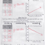 Writing Equations From Function Tables Worksheets Pdf Writing