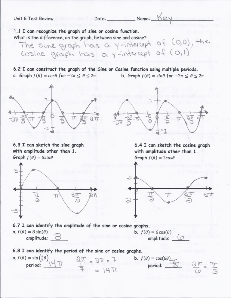 Graphs Of Sine And Cosine Functions Worksheet