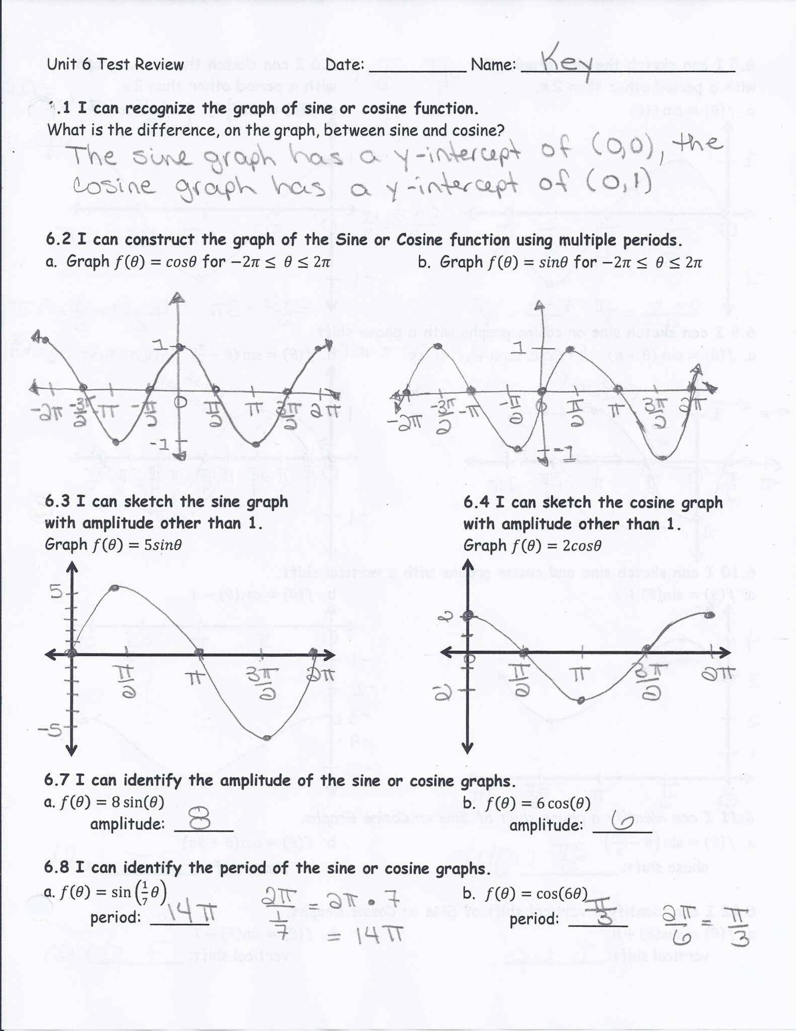 Writing Equations Of Sine And Cosine Graphs Worksheet Writing ...