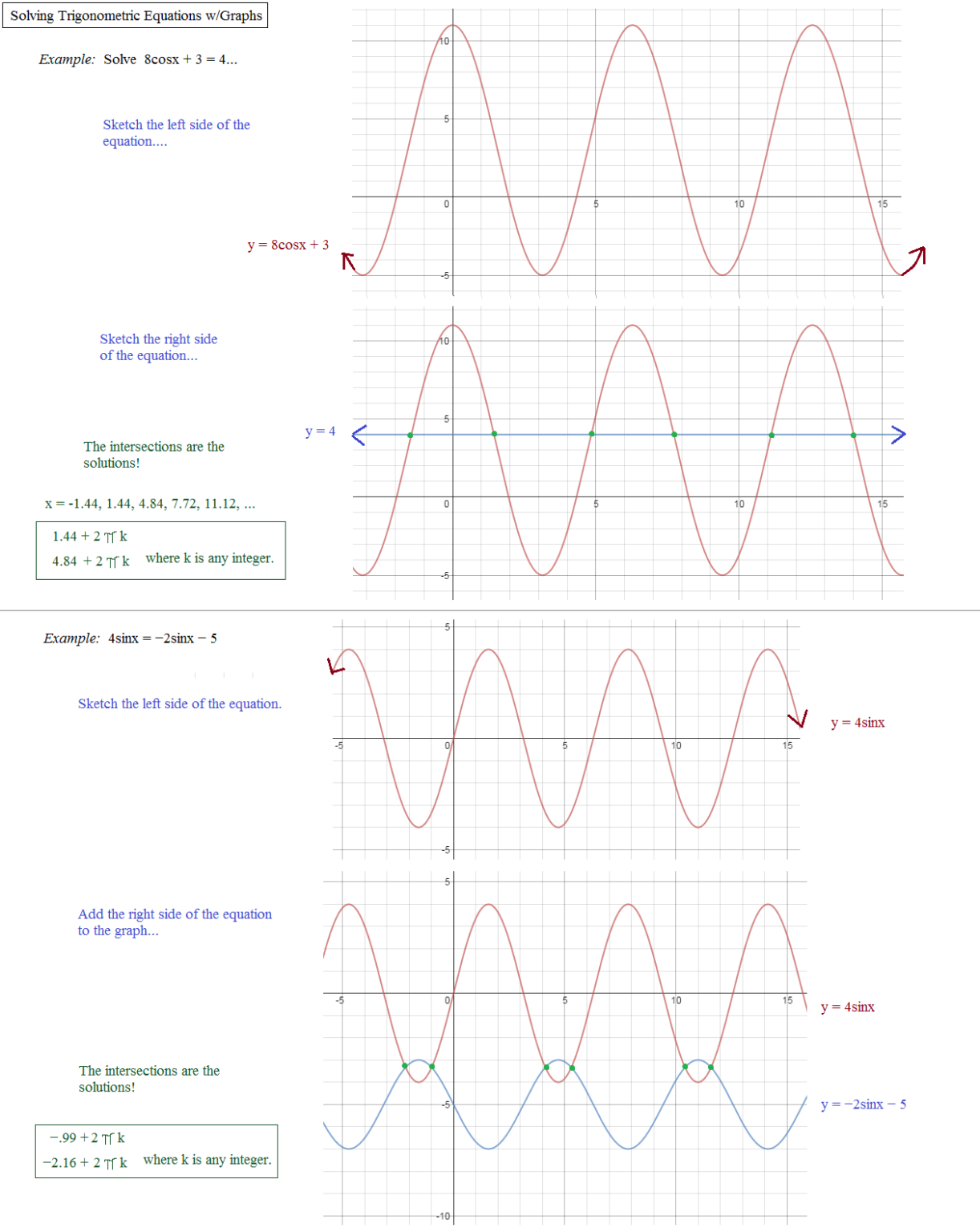 writing-sine-and-cosine-equations-from-graphs-worksheet-with-answers-function-worksheets