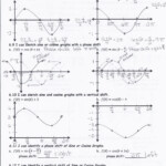 Writing Trig Equations From Graphs Worksheet Answers Writing