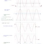 Writing Trig Equations From Graphs Worksheet Answers Writing