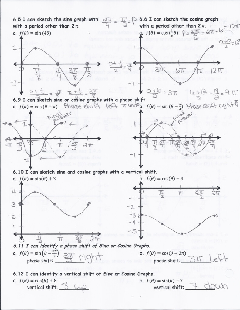 Writing Trig Equations From Graphs Worksheet Answers Writing 