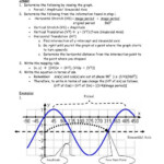 Writing Trig Equations From Graphs Worksheet Tessshebaylo