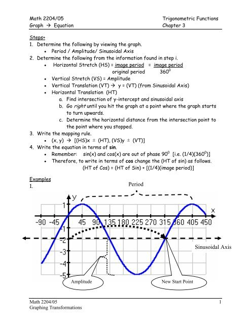 Writing Trig Equations From Graphs Worksheet Tessshebaylo