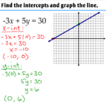 1 3 Graphing Linear Functions Ms Zeilstra s Math Classes