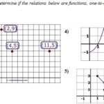 1 To 1 Function Worksheet And Answer Key Free Pdf On Classifying