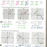 30 Graphing Exponential Functions Worksheet Answers Education Template