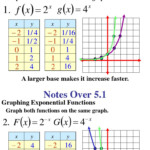 30 Graphing Exponential Functions Worksheet Education Template