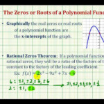 30 Graphing Polynomial Functions Worksheet Answers Education Template