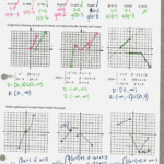 30 Graphing Trig Functions Practice Worksheet Education Template