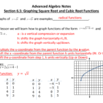 32 Graphing Square Root And Cube Root Functions Worksheet Answers