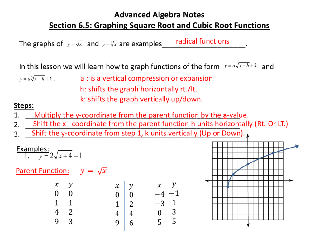 32 Graphing Square Root And Cube Root Functions Worksheet Answers 