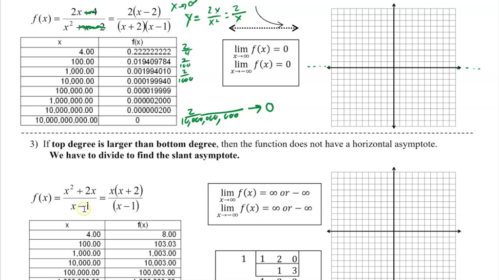 4 5 B Rational Graphing Horizontal Slant Asymptotes YouTube