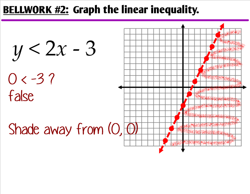 4 6 Graphing Quadratic Inequalities Ms Zeilstra s Math Classes